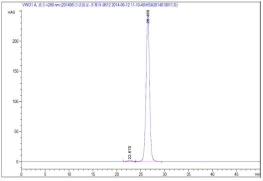La pureza del 99% recombinante TIENE rHSA 66.5kD para los reactivo biológicos industriales